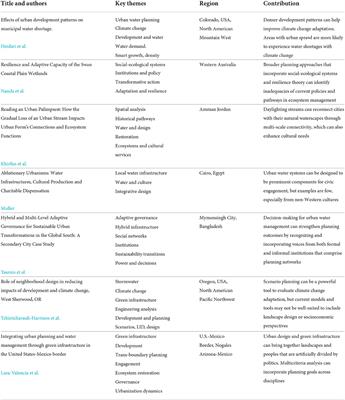 Editorial: Urban water management, planning, and design: Links, opportunities, and challenges